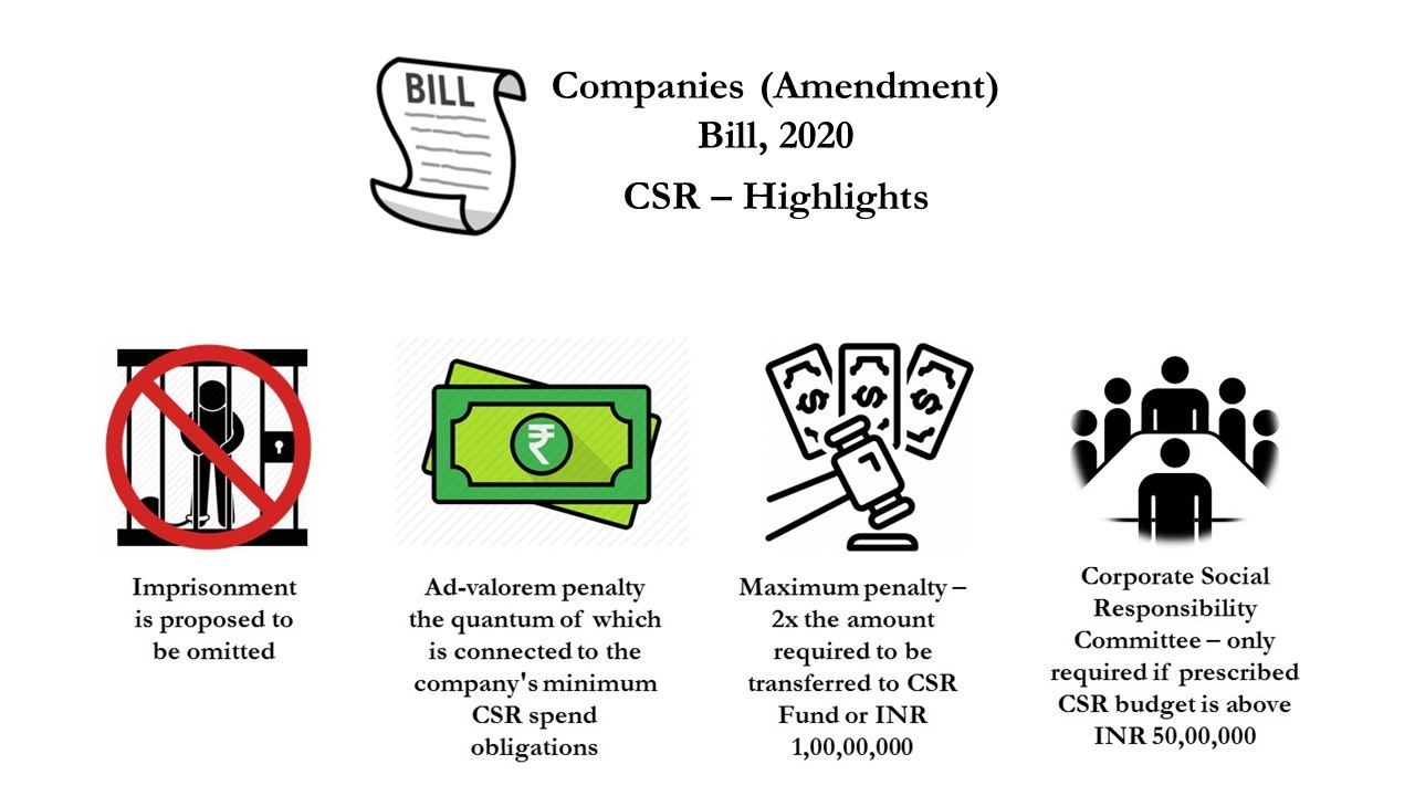 Companies Amendment Bill - 2020